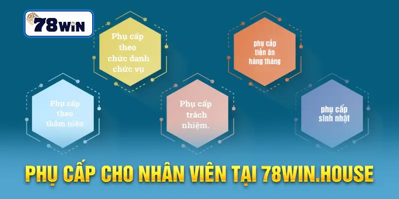 Phụ cấp cho nhân viên tại ufawolf.net