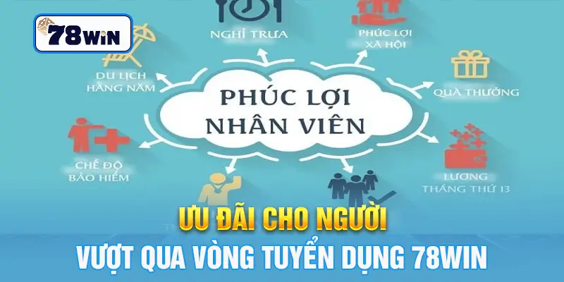 Ưu đãi cho người vượt qua vòng tuyển dụng 78win