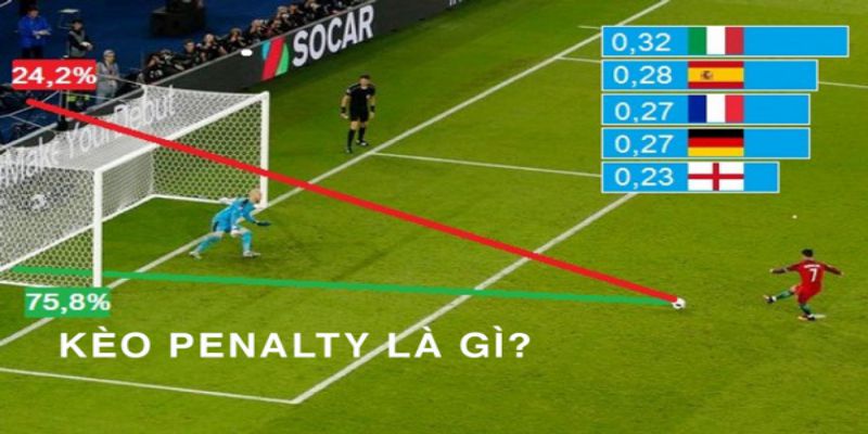 Cược Kèo Penalty có hay không